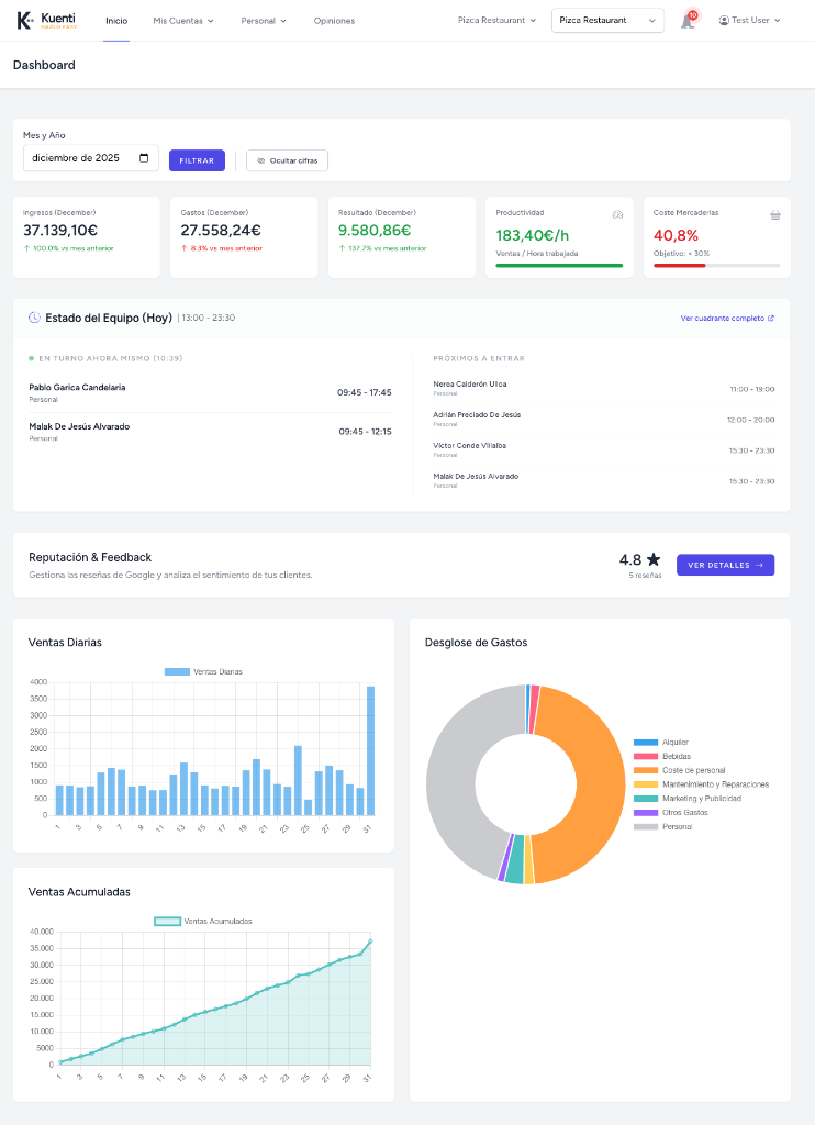 Kuentify Dashboard Preview